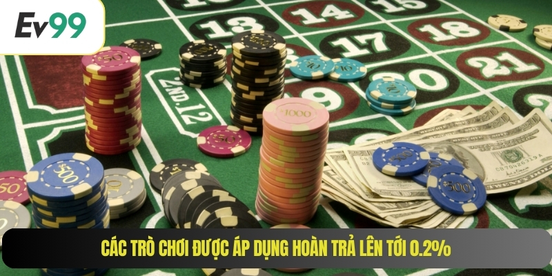 Các trò chơi được áp dụng hoàn trả lên tới 0.2%